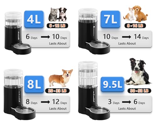 Gravity Dog Water Bowl Dispenser (Black / 8L)