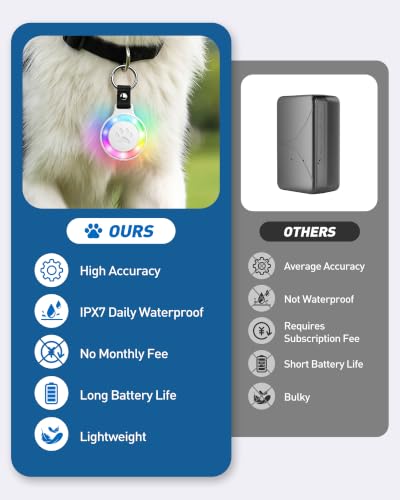Pet Tracker for Dogs Cats (White)