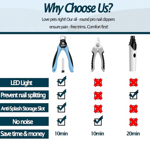 LED Pet Nail Clippers for Dogs & Cats (LED Dogs & Cats Nail Clippers)
