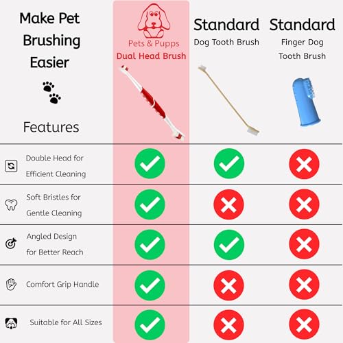 Pet Toothbrush for Dogs (Pack of 2(pink & Green))
