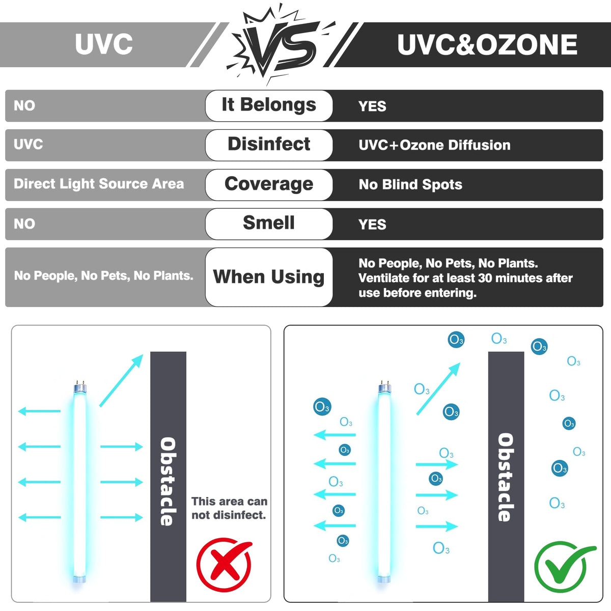 Large UV Sanitizer Box