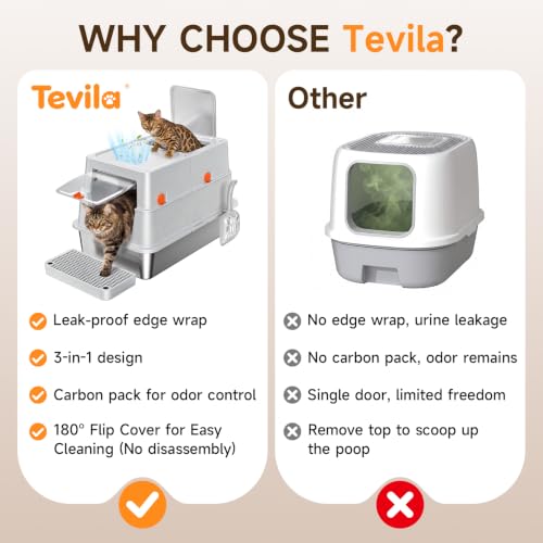 XL Enclosed Stainless Steel Litter Box with Lid (Light Gray)