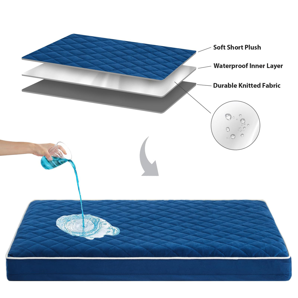 Orthopedic Waterproof Large Sized Senior Dogs Bed for Comfy Sleep (Blue / 36"L x 27"W x 3"Th)