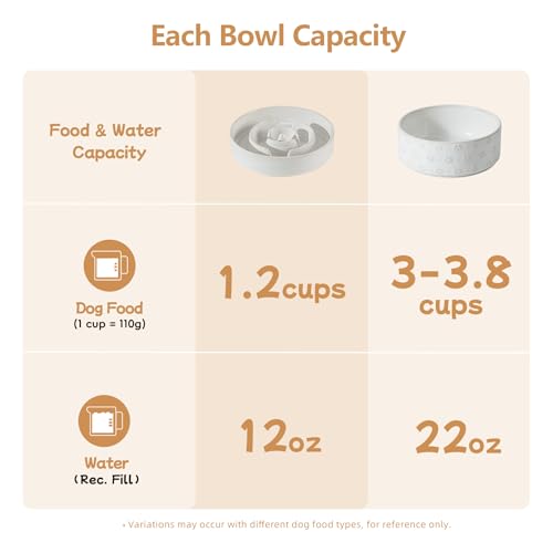 Raised Slow Feeder Dog Bowls (2 x White + Stand - A / M- 7.3inch / 1.2 Cups)