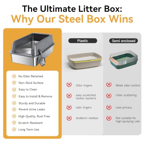 High Sided Stainless Steel XL Cat Litter Box for Cats (Dark gray XL)