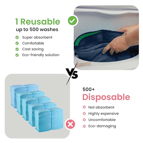 Washable Underpads (Navy / 34"x52" (Pack of 2))