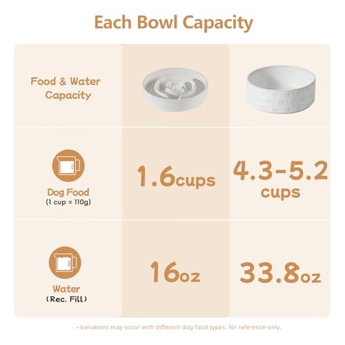 Raised Slow Feeder Dog Bowls (2 x White + Stand - A / L- 8.2inch / 1.6 Cups)