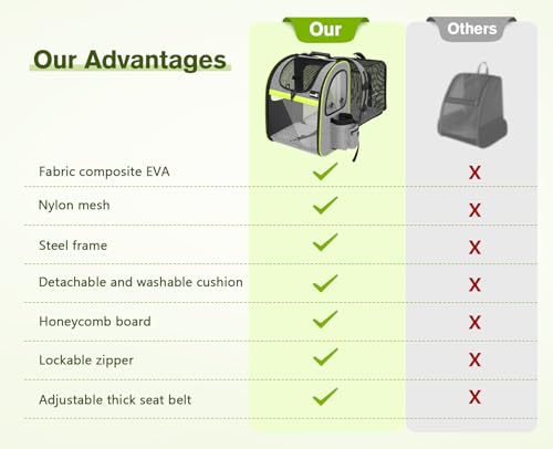 Cat Backpack Expandable (Grey / 12.6"L x 10.2"W x 16.5"H)