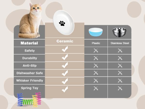 Cat Food Bowl (8pcs-White)