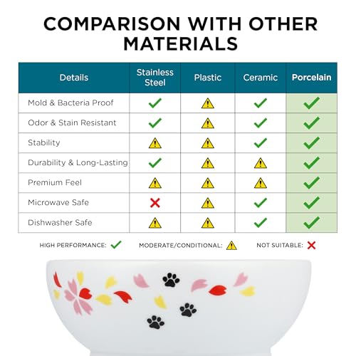 Necoichi Ceramic Elevated Cat Food Bowl (Sakura / Large)
