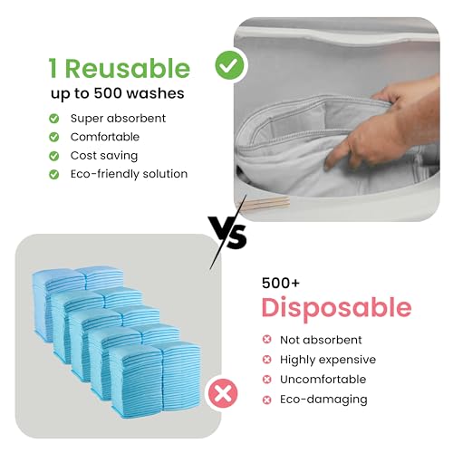 Washable Underpads (White / 34"x36" (Pack of 4))
