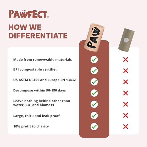 Dog Poop Bags Rolls (480 Bags)