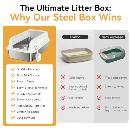 High Sided Stainless Steel XL Cat Litter Box for Cats (White XL)