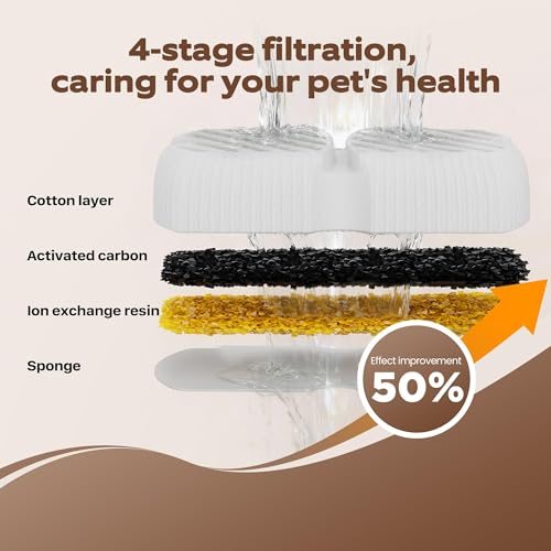 Pet Water Fountain Filters