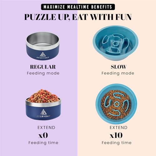 Slow Feeder Dog Bowls for Medium Breeds Fits Raised Feeding Station (Slow Feeder Blue / 1.5 Cup - Fit 6.4-6.7'' Feeder Holes)