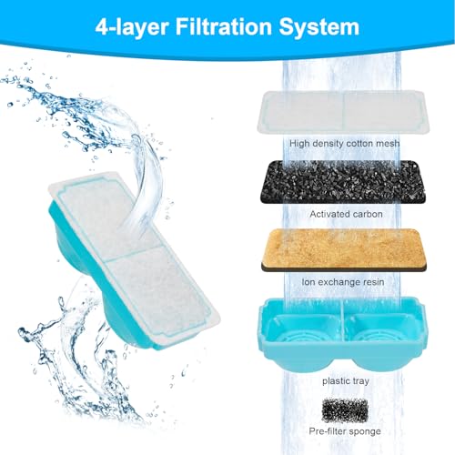 Cat Water Fountain Filter for 108oz
