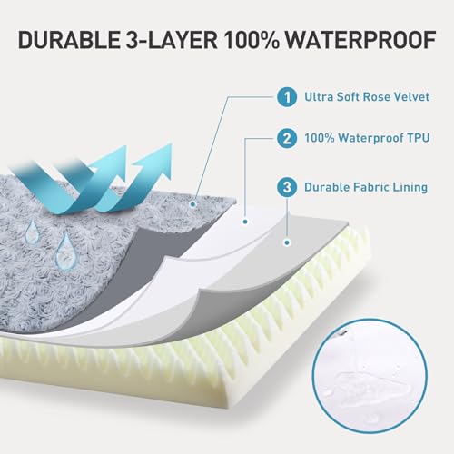 Washable Dog Crate Bed Waterproof for Large Dogs (Light Grey / 35.0"L x 22.0"W x 3.0"Th)