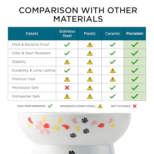 Necoichi Ceramic Elevated Cat Food Bowl (Sakura / Regular)