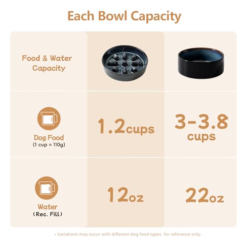 Raised Slow Feeder Dog Bowls (2 x Starry Sky + Stand - C / M- 7.3inch / 1.2 Cups)