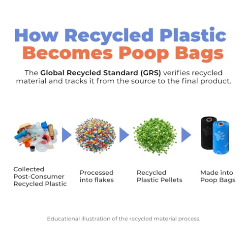 GRS Poop Bags for Dogs (GRS Assorted Colors / 150 Bags)