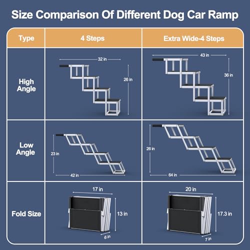 Extra Wide 20" Dog Stairs for Large Dogs (Extra Wide-4 Steps)