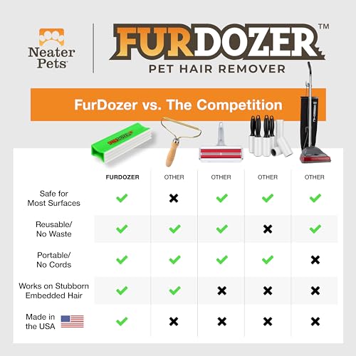 FurDozer Pet Hair Remover & Auto Detailing Tools (Green / X3 MEGA)