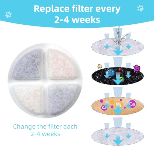 6 Pack Dog Water Dispenser Replacement Filters