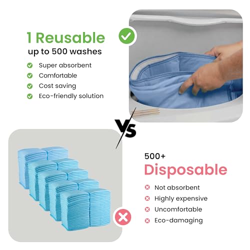Washable Underpads (Blue / 18"x24" (Pack of 4))