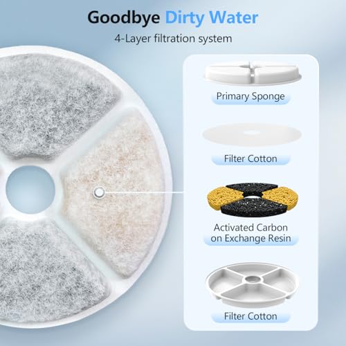 6 Set Cat Water Fountain Replacement Filters (White)