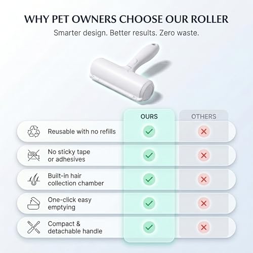 Pet Hair Remover Roller for Dog & Cat Hair