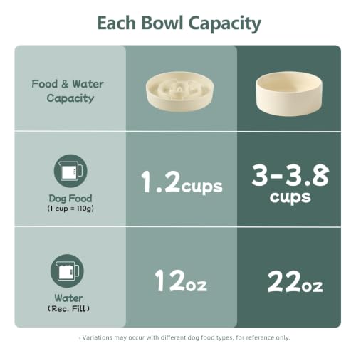 Elevated Slow Feeder Dog Bowls (Light Yellow)