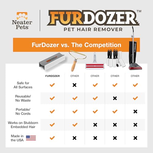 FurDozer Pet Hair Remover & Auto Detailing Tools (Gray / (2 Pack) - X3 PRO)