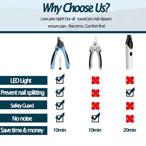 LED Pet Nail Clippers for Small Dogs and Cats (LED Light For Small Dogs and Cats)