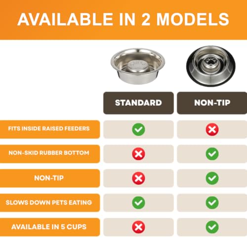 Stainless Steel Slow Feed Dog Bowl for Fast Eating Large Breed (3 Cup - Standard)