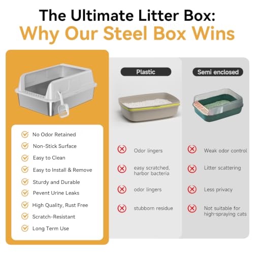 High Sided Stainless Steel XL Cat Litter Box for Cats (Grey XL)