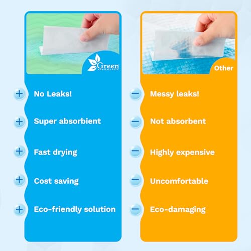 Washable Underpads (Blue/Green / 4 Pack - 30x34)