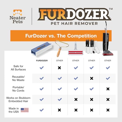 FurDozer Pet Hair Remover & Auto Detailing Tools (Purple / X3 PRO)