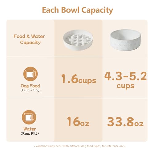 Raised Slow Feeder Dog Bowls (2 x White + Stand - C / L- 8.2inch / 1.6 Cups)