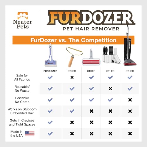 FurDozer Pet Hair Remover & Auto Detailing Tools (Purple / X6)