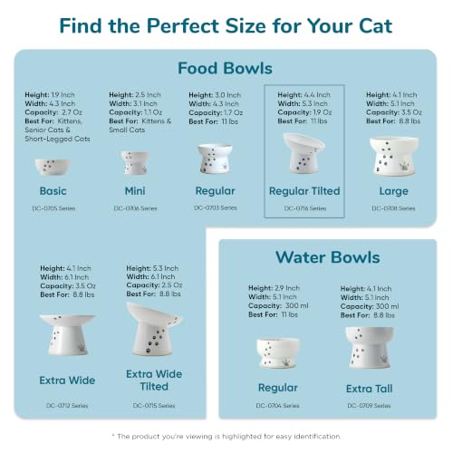 Necoichi Ceramic Elevated Cat Food Bowl (Cat / Regular Tilted)