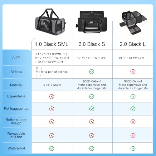Airline Approved Pet Carrier (17.7"L x 11.0"W x 8.3"H / 2.0 Black)