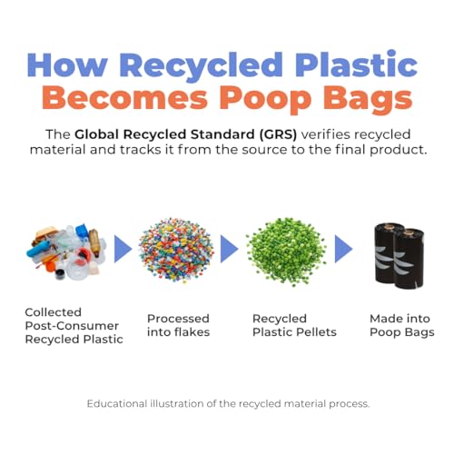 GRS Poop Bags for Dogs (GRS Black / 600 Bags)