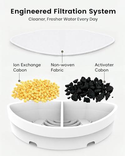 Official Replacement Filters for Pet Water Fountain