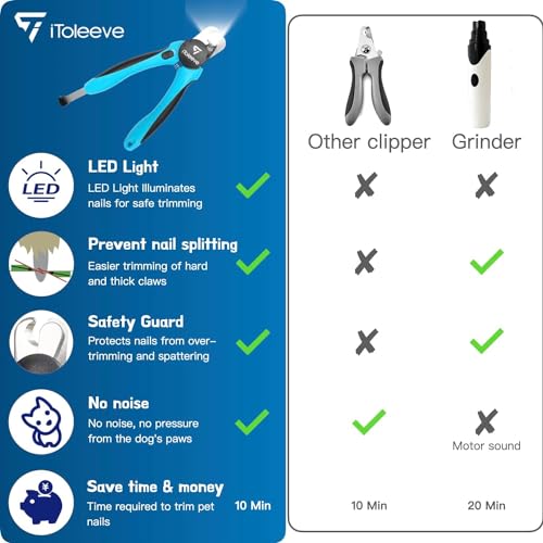 LED Dog Nail Clipper with Light