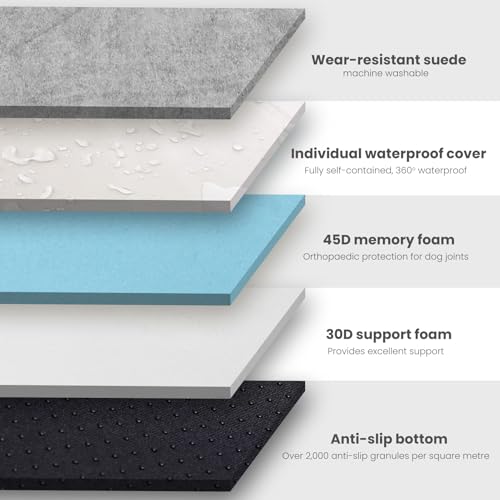 Orthopedic Dog Beds for Large Dogs (40.0"L x 25.0"W x 5.5"Th / Slate Gray)