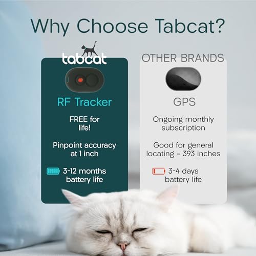 Tabcat V2 Cat & Kitten Tracker (4 Cats)