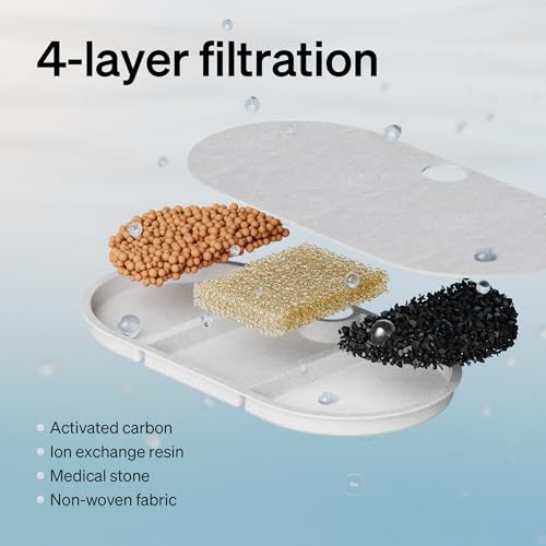 Cat Water Fountain Ultra Quiet with Two Flow Modes (white / Basic Fountain)