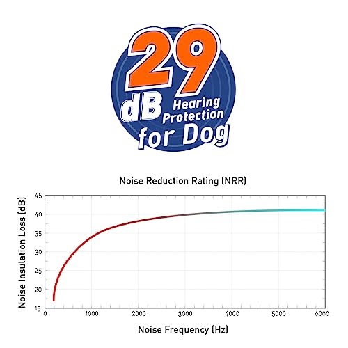 DogPhones Noise (Medium)