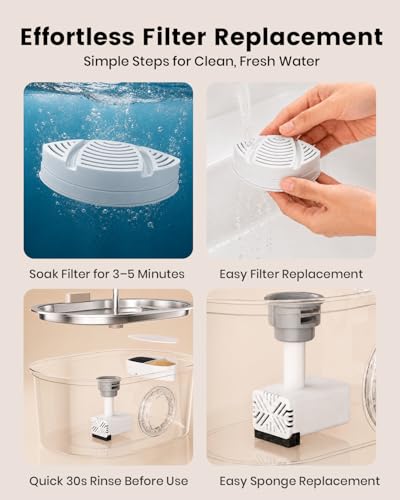 Official Replacement Filters for Pet Water Fountain