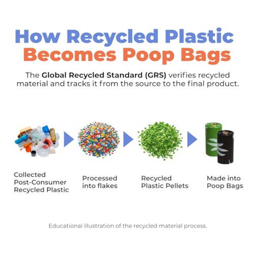 GRS Poop Bags for Dogs (GRS Green / 600 Bags)